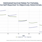 personalizing-lifespan-assumptions-for-more-accurate-social-security-and-retirement-withdrawal-recommendations