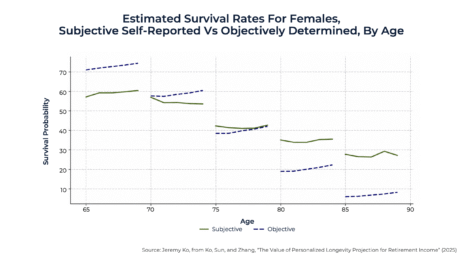 personalizing-lifespan-assumptions-for-more-accurate-social-security-and-retirement-withdrawal-recommendations
