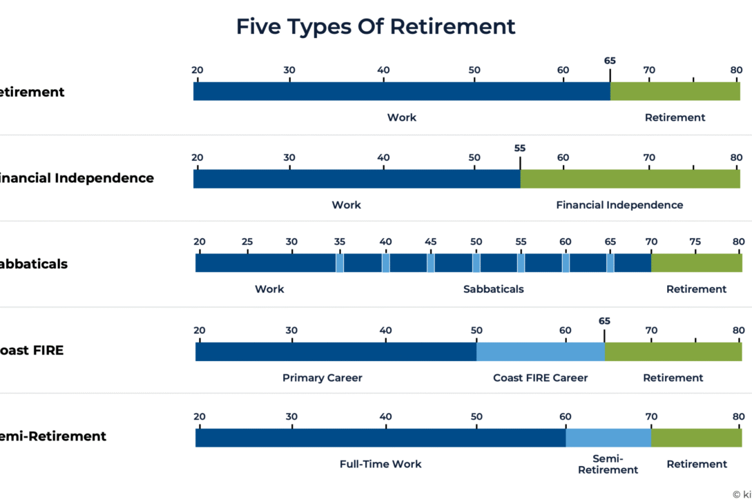 4-alternative-retirement-paths-and-an-advisor’s-role-in-helping-clients-plan-for-them