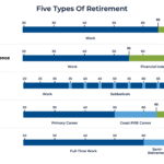 4-alternative-retirement-paths-and-an-advisor’s-role-in-helping-clients-plan-for-them