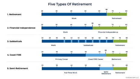 4-alternative-retirement-paths-and-an-advisor’s-role-in-helping-clients-plan-for-them