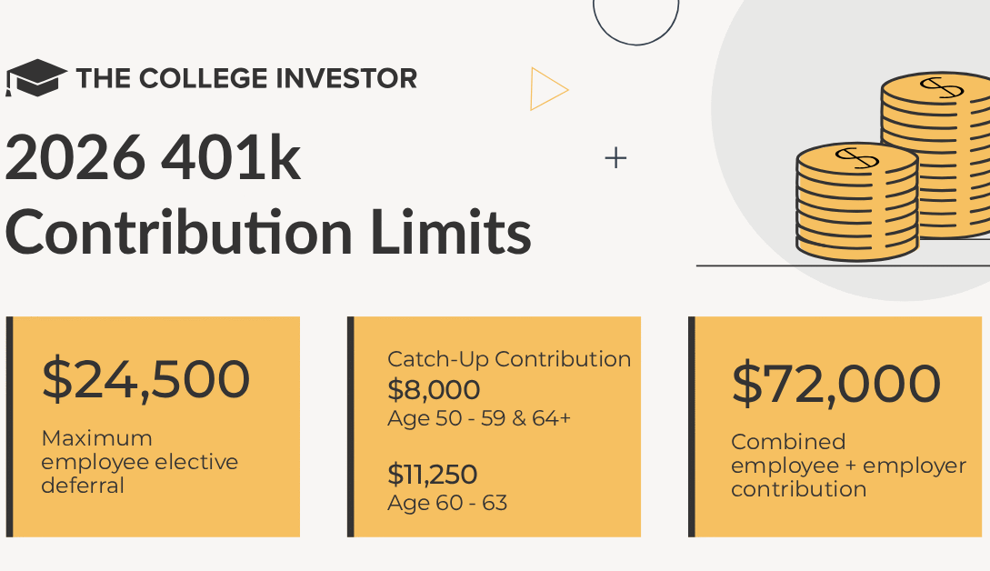 401k-contribution-and-income-limits-(annual-guide)