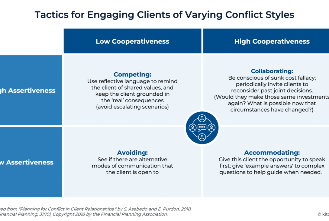 working-with-‘misengaged-couples’:-ways-to-engage-both-parties-in-planning-conversations