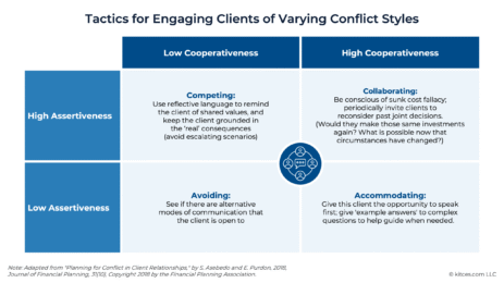 working-with-‘misengaged-couples’:-ways-to-engage-both-parties-in-planning-conversations