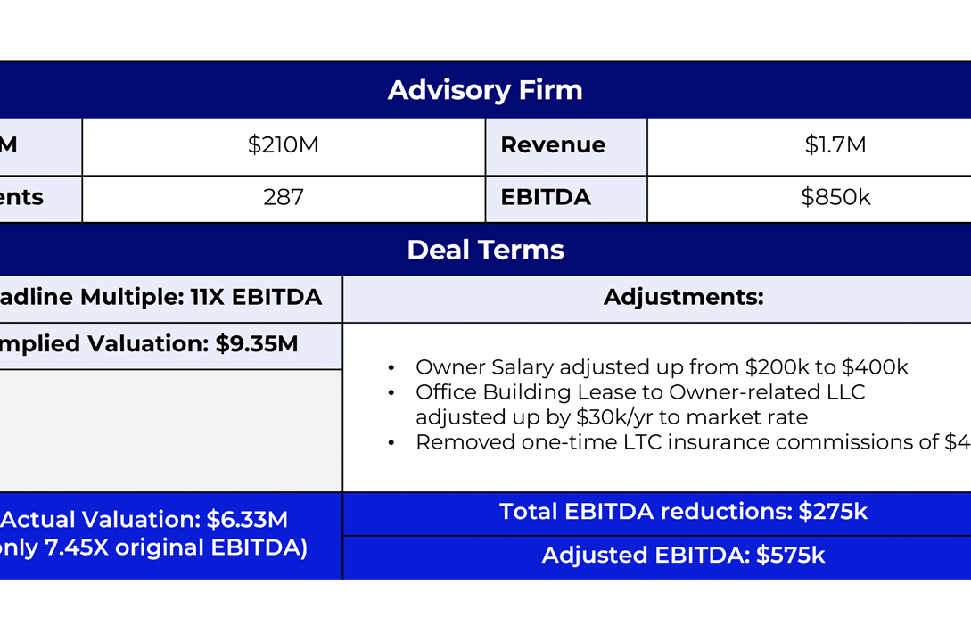 how-seller-multiples-for-advisory-firms-get-reduced-post-deal-by-retention-and-earnout-growth-contingencies