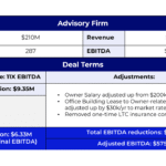 how-seller-multiples-for-advisory-firms-get-reduced-post-deal-by-retention-and-earnout-growth-contingencies