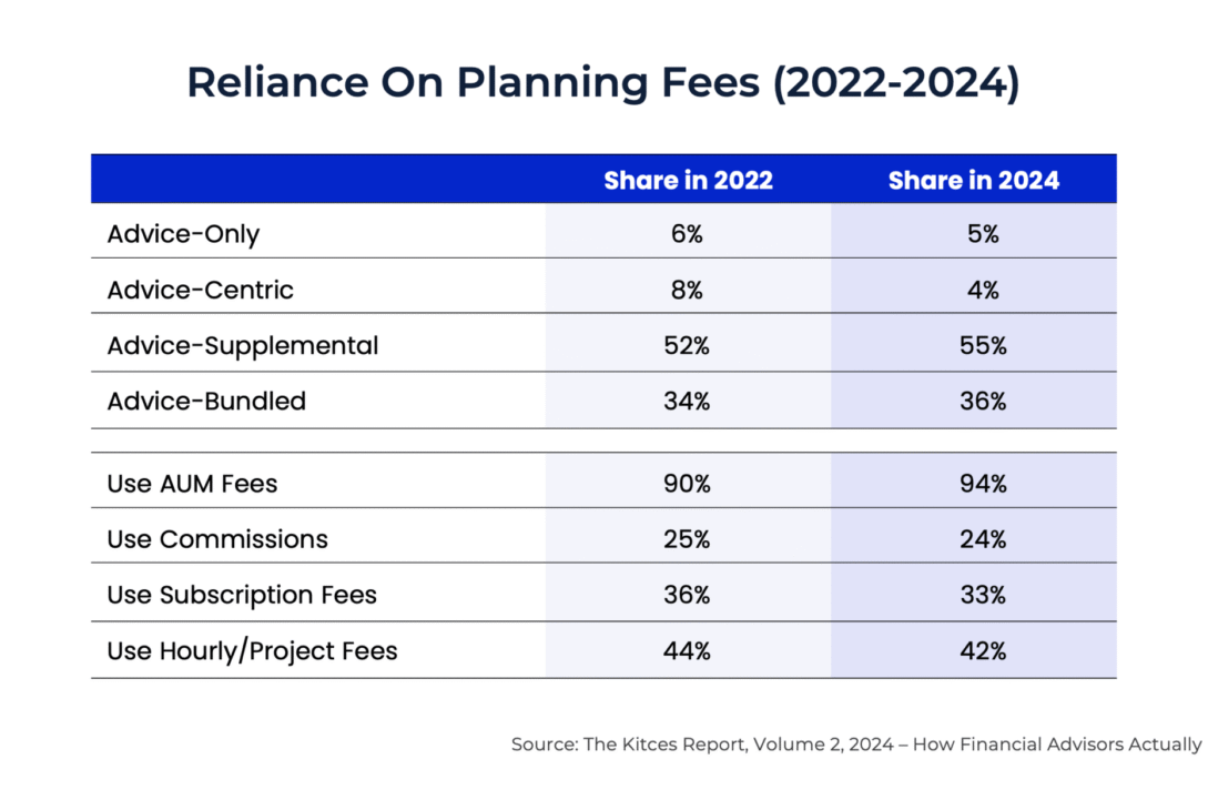 improving-the-scalability-of-flat-fee-models-to-capture-the-‘whole-value’-of-advice