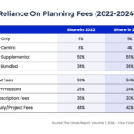 improving-the-scalability-of-flat-fee-models-to-capture-the-‘whole-value’-of-advice