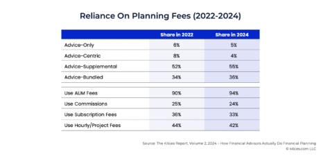 improving-the-scalability-of-flat-fee-models-to-capture-the-‘whole-value’-of-advice
