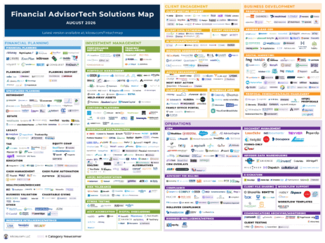 ycharts-acquires-zephyr-to-include-more-sma-data-in-its-analysis-and-proposal-tools-(and-more-of-the-latest-in-financial-#advisortech-–-august-2026)