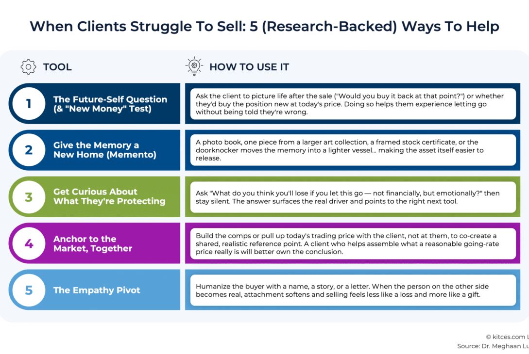 when-clients-won’t-sell:-what-actually-helps-clients-let-go-(of-the-endowment-effect)