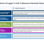 when-clients-won’t-sell:-what-actually-helps-clients-let-go-(of-the-endowment-effect)
