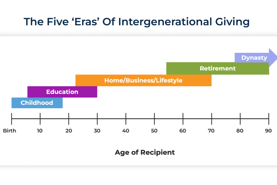how-sec.-530a-“trump-accounts”-impact-intergenerational-giving-decisions