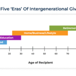 how-sec.-530a-“trump-accounts”-impact-intergenerational-giving-decisions