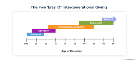how-sec.-530a-“trump-accounts”-impact-intergenerational-giving-decisions