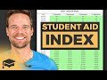 2027-–-2028-student-aid-index-(sai)-chart-and-calculator