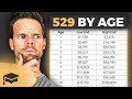 how-much-should-you-have-in-a-529-plan-by-age