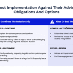 compliance-issues-when-clients-won’t-take-your-advice:-duty-to-follow-instructions,-when-to-refuse,-and-when-to-exit-the-relationship