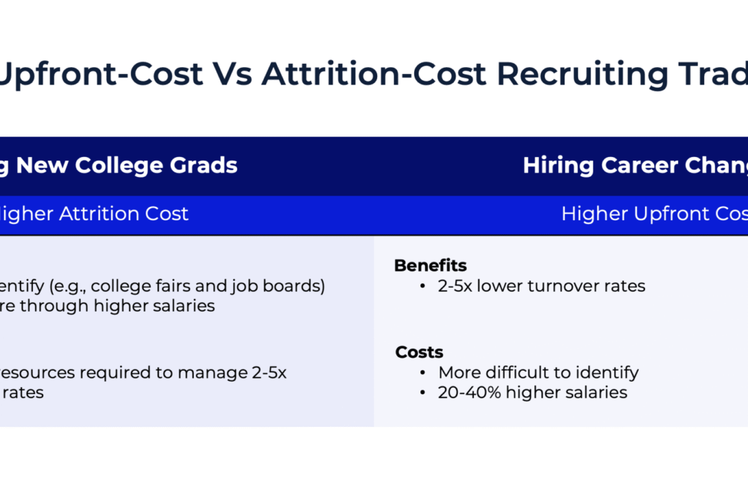 a-4-step-guide-to-reducing-advisor-turnover-by-recruiting-career-changers