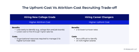 a-4-step-guide-to-reducing-advisor-turnover-by-recruiting-career-changers