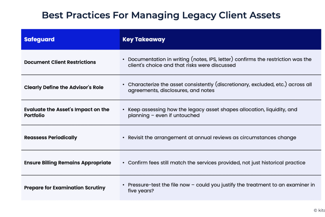 managing-legacy-investments:-6-best-practices-to-reduce-ria-fiduciary-and-compliance-risk