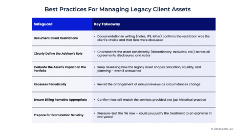 managing-legacy-investments:-6-best-practices-to-reduce-ria-fiduciary-and-compliance-risk