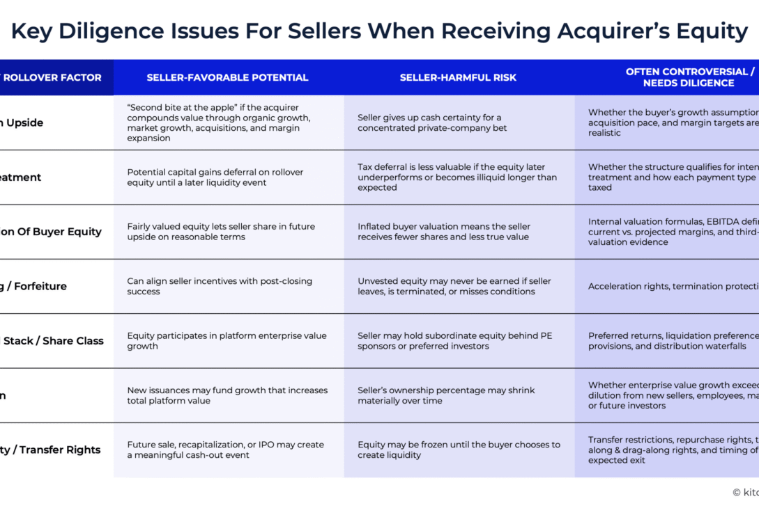 taking-equity-in-an-acquiring-aggregator:-weighing-the-growth-opportunities-against-valuation-and-illiquidity-risks