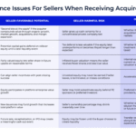 taking-equity-in-an-acquiring-aggregator:-weighing-the-growth-opportunities-against-valuation-and-illiquidity-risks