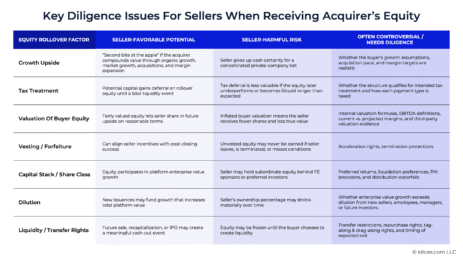 taking-equity-in-an-acquiring-aggregator:-weighing-the-growth-opportunities-against-valuation-and-illiquidity-risks