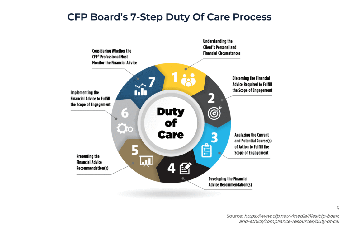 applying-fiduciary-principles-to-demonstrate-value-and-build-client-trust-during-401(k)-rollover-conversations