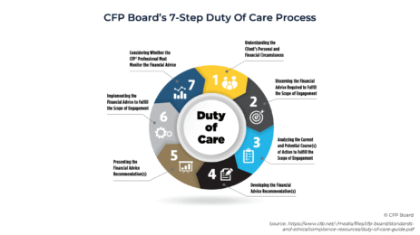applying-fiduciary-principles-to-demonstrate-value-and-build-client-trust-during-401(k)-rollover-conversations