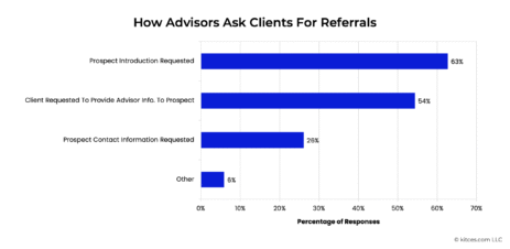 what-really-drives-client-referrals