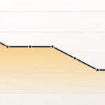 september-jobs-report:-29,000-jobs-added-as-bls-cuts-60,000-from-july-and-august