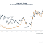 7-charts-for-client-conversations-in-q4-2026:-interest-rates,-the-fed,-ai,-and-more