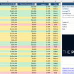 why-profitability-matters-for-client-service:-using-per-client-revenue-to-identify-when-to-‘graduate’-clients